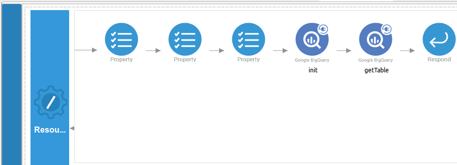 Resource design view