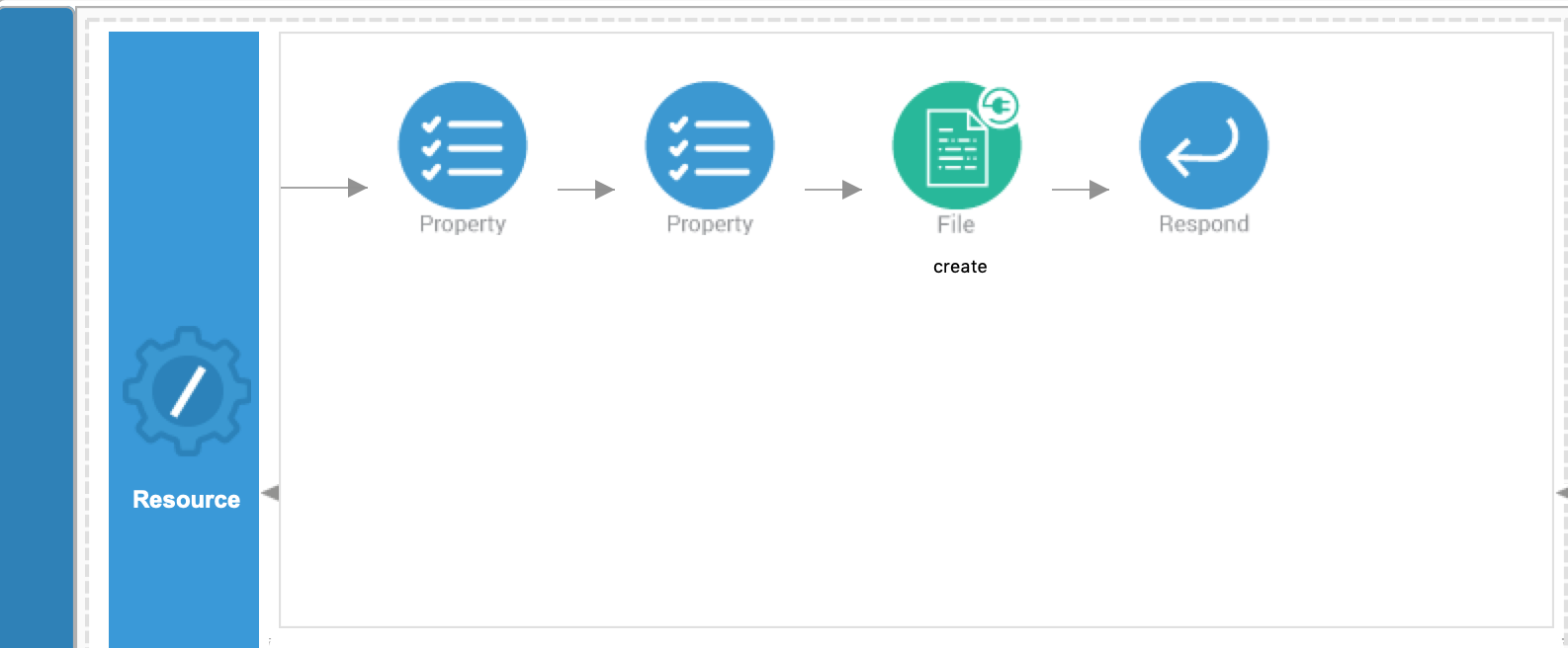 First API Resource