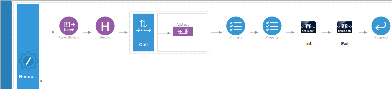 Resource design view