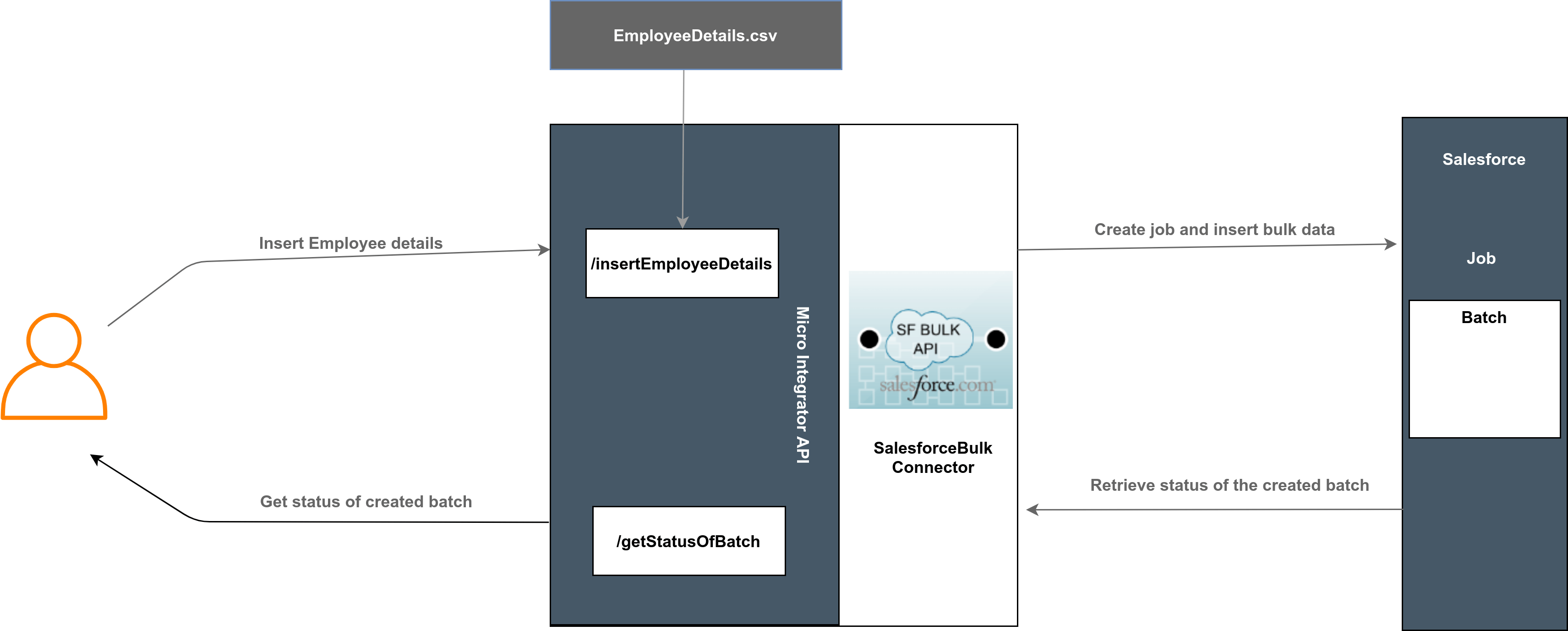 Using Salesforce Bulk Connector