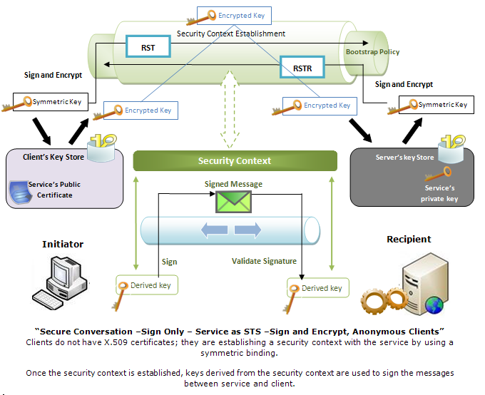 ws scenario 3