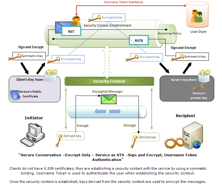 ws scenario 14