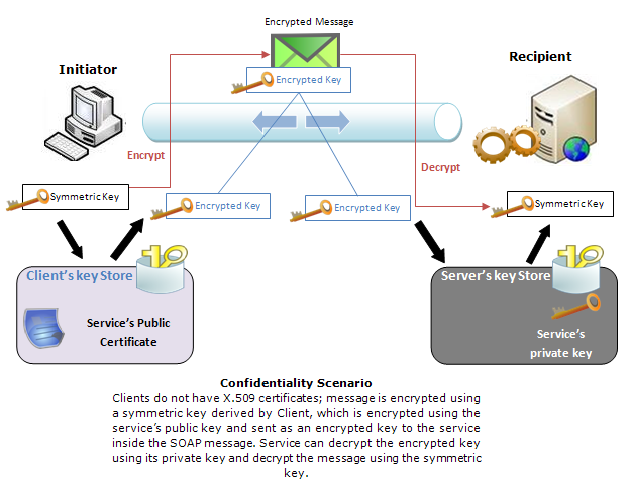 ws scenario 4