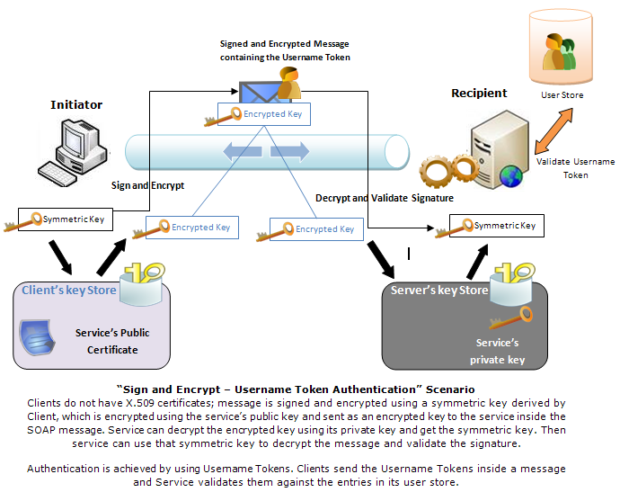 ws scenario 8