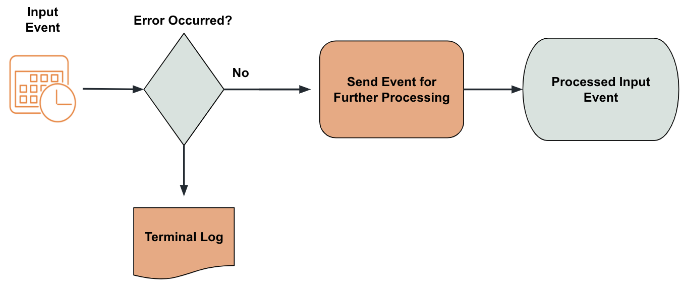 Log Stream Errors