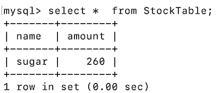 Results for Delete operation