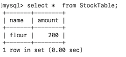 Updated Stock Records