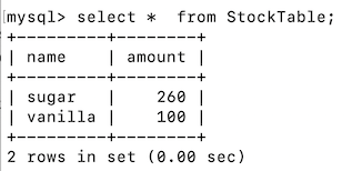 Results for Insert operation