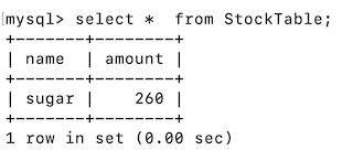 Results for Insert operation