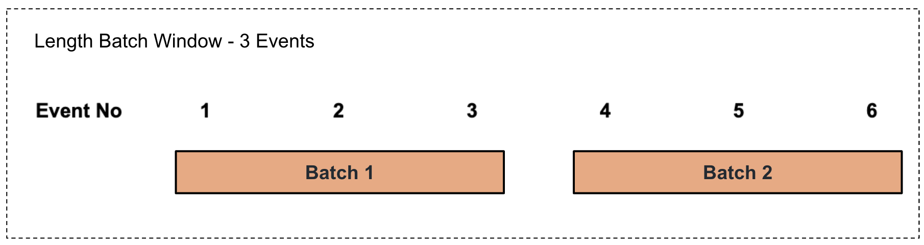 Length Batch Window