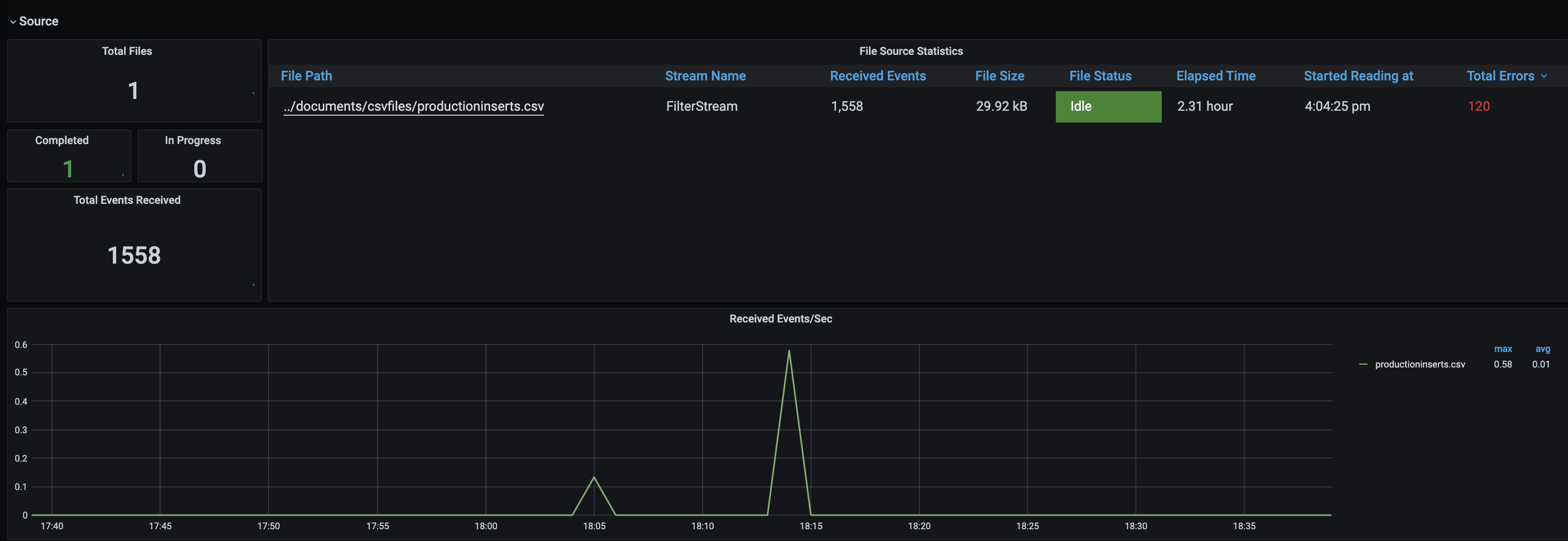 File Statistics - Source