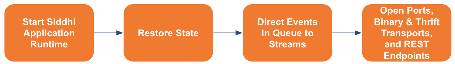 Passive Node Becomes Active