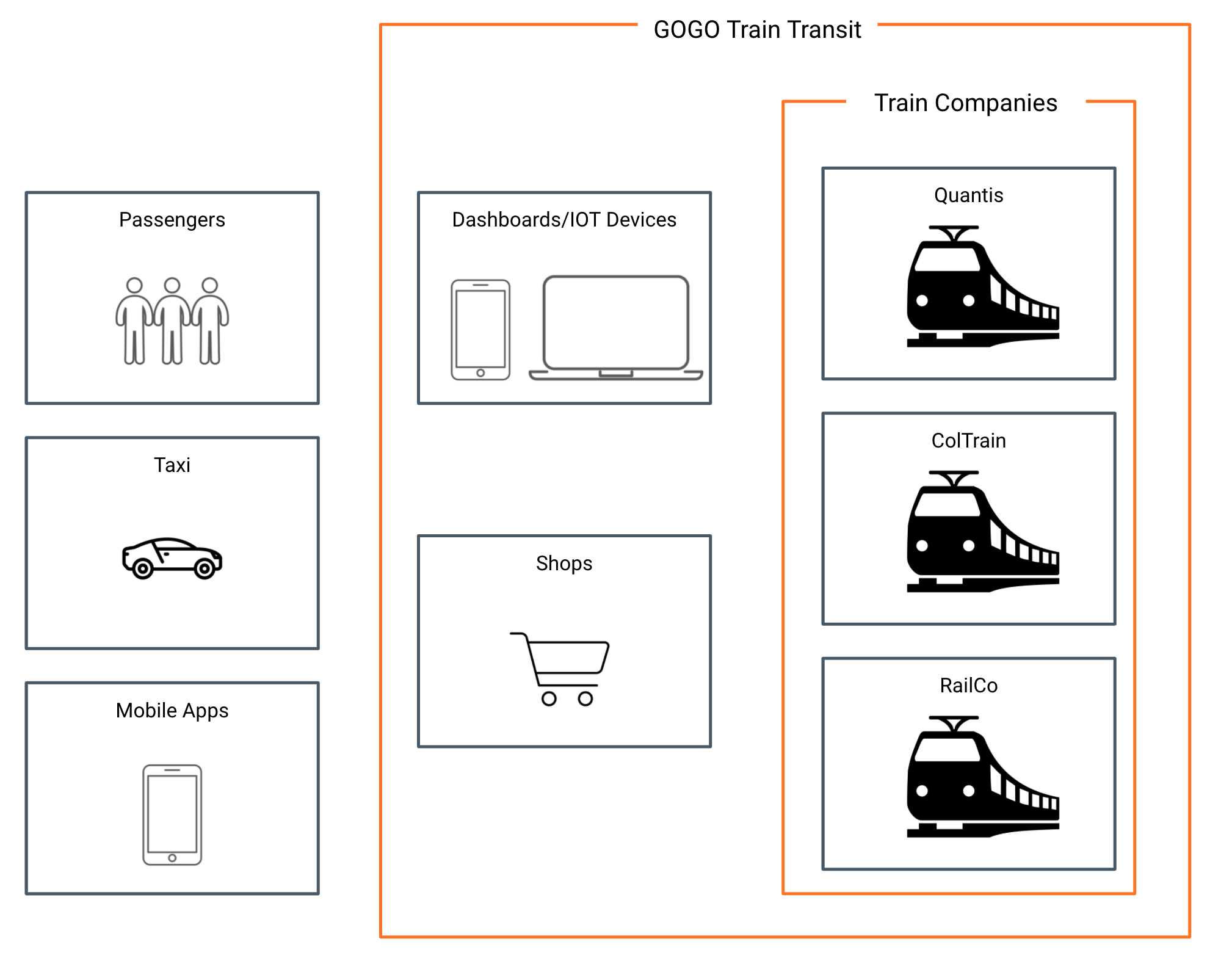 Scenario Overview